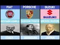 Founder Of Car Companies From Different Countries