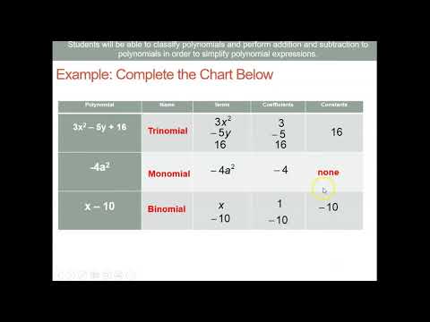HCC Math MA022 Polynomials names and degrees