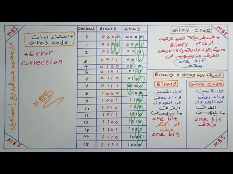 Gray Code