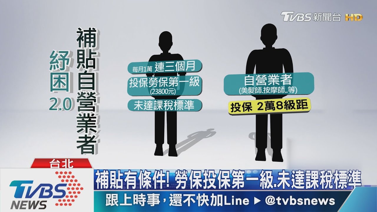 紓困2.0「看得到拿不到」 自營業者:門檻太高