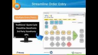 PressWise Dscoop Webinar - How The Cloud Made Print Automation Affordable