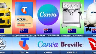 What If Australia Used Only Local Brands for Everything?
