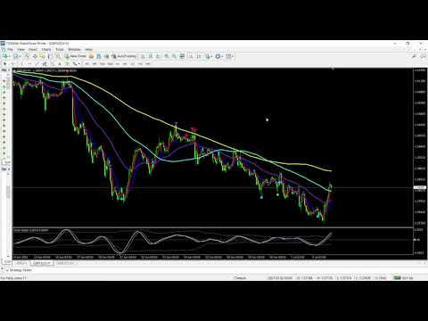 Video Advanced Chart Patterns Tracker