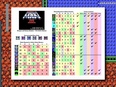 Damage Tables - Mega Man I & III - ADG Pro 18