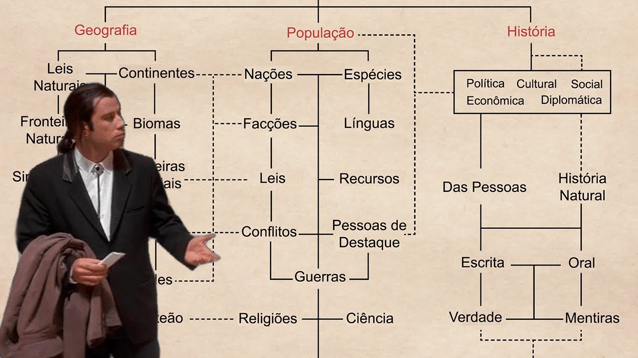 Worldbuilding não precisa ser complicado