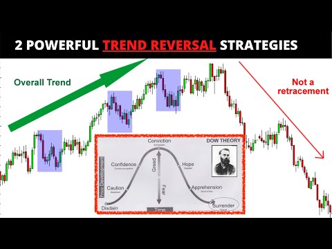 2 Powerful Strategies to Identify Trend Reversal; #2 Uses Dow Theory (No One Shows This for FREE!)