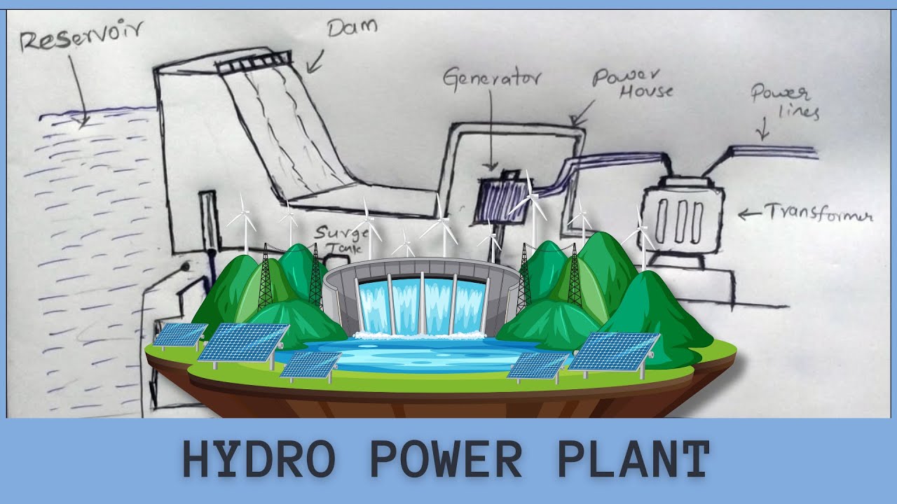 How Hydropower is generated (with diagram): Theoretical Explanation