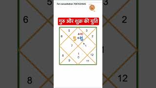 Download lagu Conjunction of Jupiter and Venus #astrology #astrovigya #guru #venus #shorts mp3