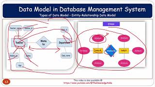 RDBMS - L5 : Data Models | Data Abstraction | Data Independence | Logical  Vs Physical Independence