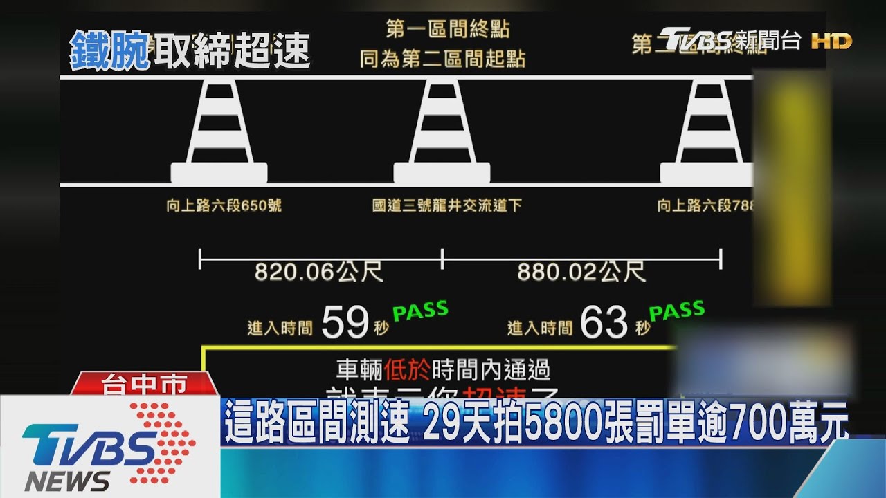 這路區間測速 29天拍5800張罰單逾700萬元