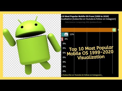 (UPDATED!) Most Popular Mobile OS 1999 - 2020