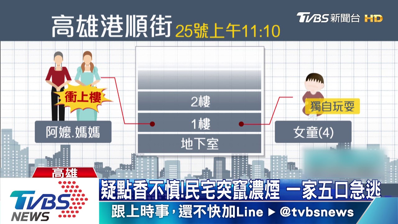 點香釀禍?民宅神明桌冒火 祖孫三代3人受困