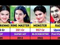 Honey Rose All Movies List Honey Rose Hits And Flops Movies List Rachel Toxic