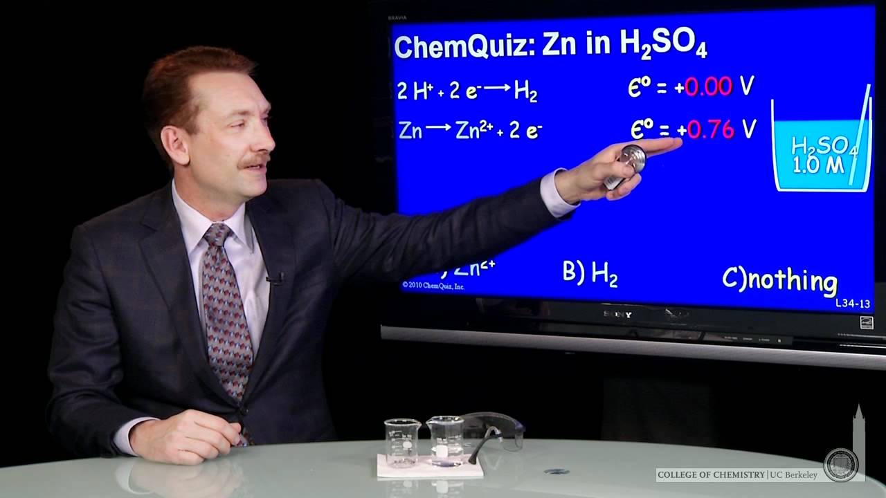 Zn in H2SO4 (Quiz)
