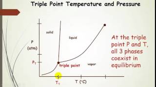 Pressure-Temperature Phase Diagrams (Lecture Pt3)