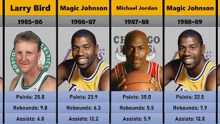 Every NBA MVP Winner (1955-2023)