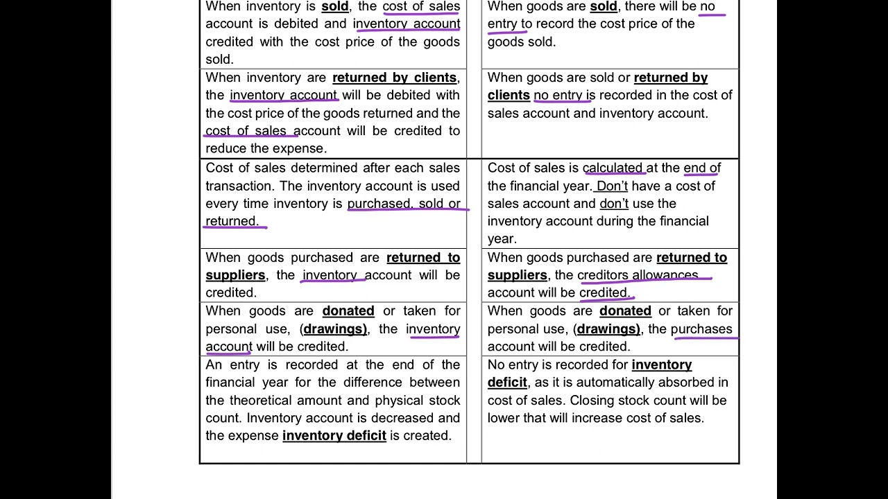 7. Comparison between Inventory Systems