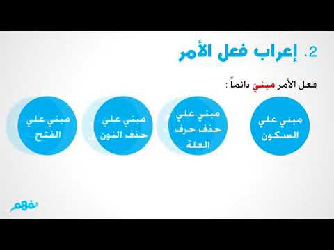 إعراب الفعل ( الجزء الأول) - النحو -  لغة عربية - للثانوية العامة - المنهج المصري -  نفهم