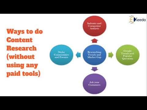 Unlocking The Secrets Of Content Marketing Everything You Need To Know