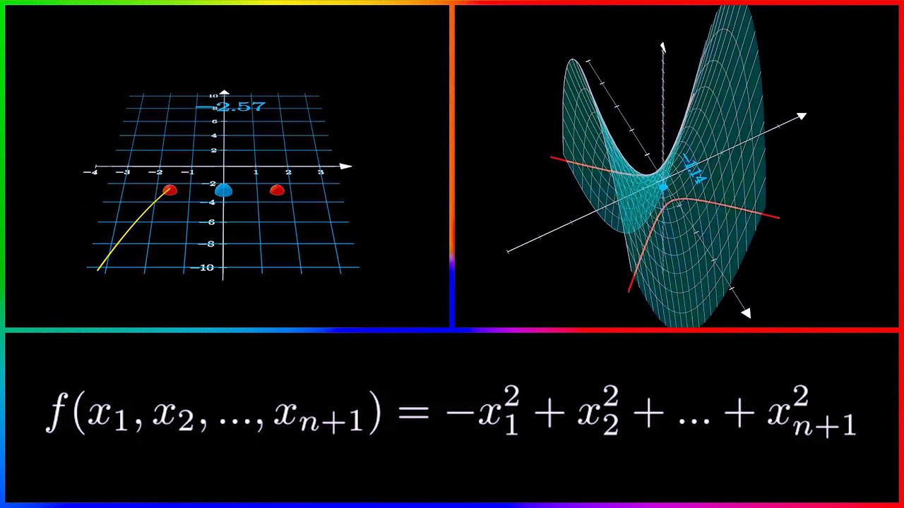 Differential Geometry | Level Sets and Graphs | Example 2 | ManimCE
