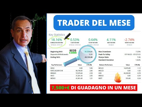 Trader del Mese (luglio): vince Marco con 7,500+€ in 30 giorni!