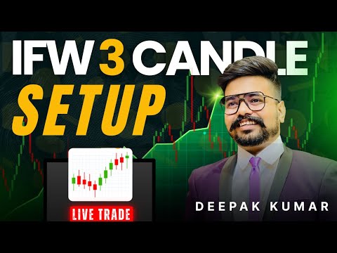 3 Candle Setup | Trading Strategy from IFW