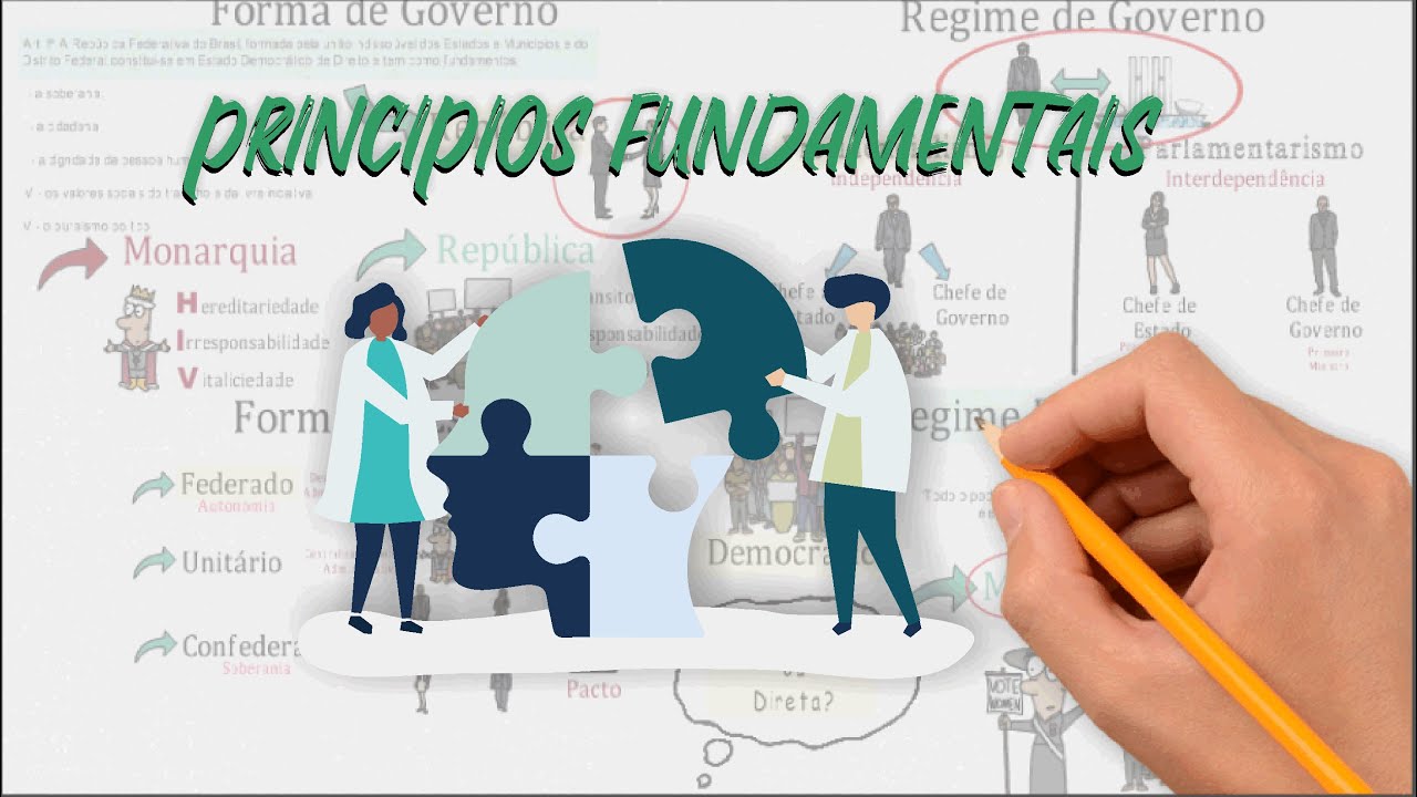 Todo o Poder Emana do Povo - Princípios Fundamentais