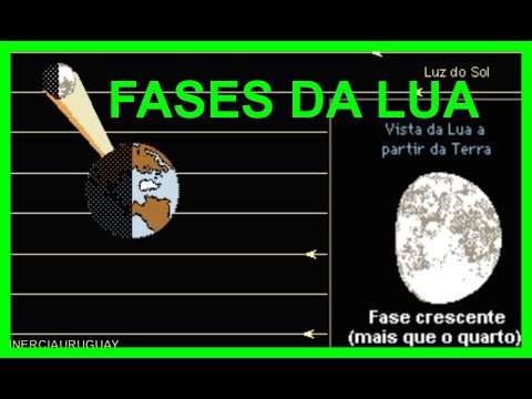 FASES DA LUA As 4 fases da lua COMO SAO PRODUZIDAS EM PORTUGUÊS EXPLICAÇÃO E DEMONSTRAÇÃO ANIMADA