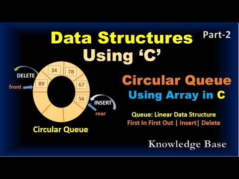 Circular Queue Using Array In C Part 2 Queue Datastructures Knowledgebase