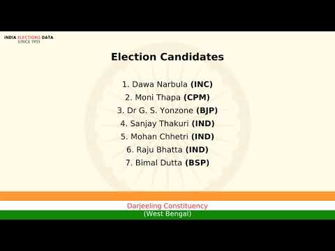 Darjeeling Constituency West Bengal loksabha Election Result 2004 Dawa Narbula INC