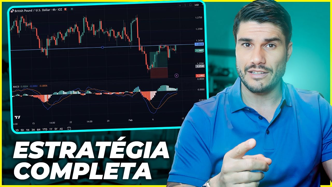 A Melhor ESTRATÉGIA DE FOREX (100% Gratuito) para GANHAR DINHEIRO de verdade!!!