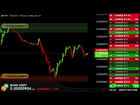 BONK Live  : Trading chart with buy & sell signals 🕒M5 #crypto