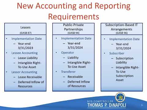 GASB Changes to Financial Reporting Requirements for Certain NYS Contracts