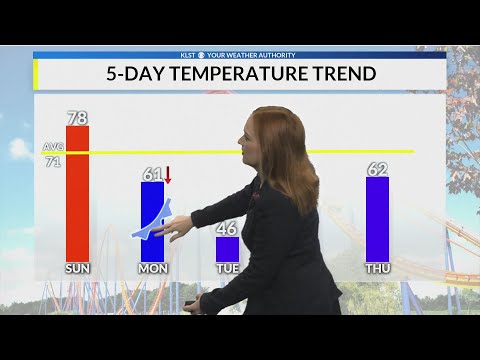 KLST Weather Forecast; Saturday November 9, 2019