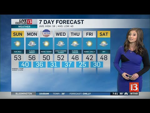 Sunday Sunrise Live Doppler 13 Forecast