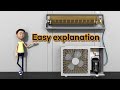 How Does The Air Conditioner Work