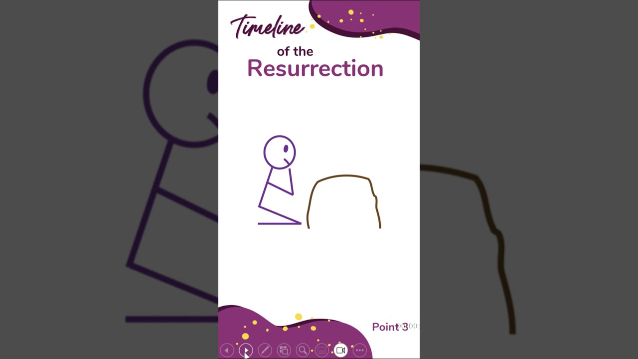 Jesus Has Risen! A Timeline of the Resurrection