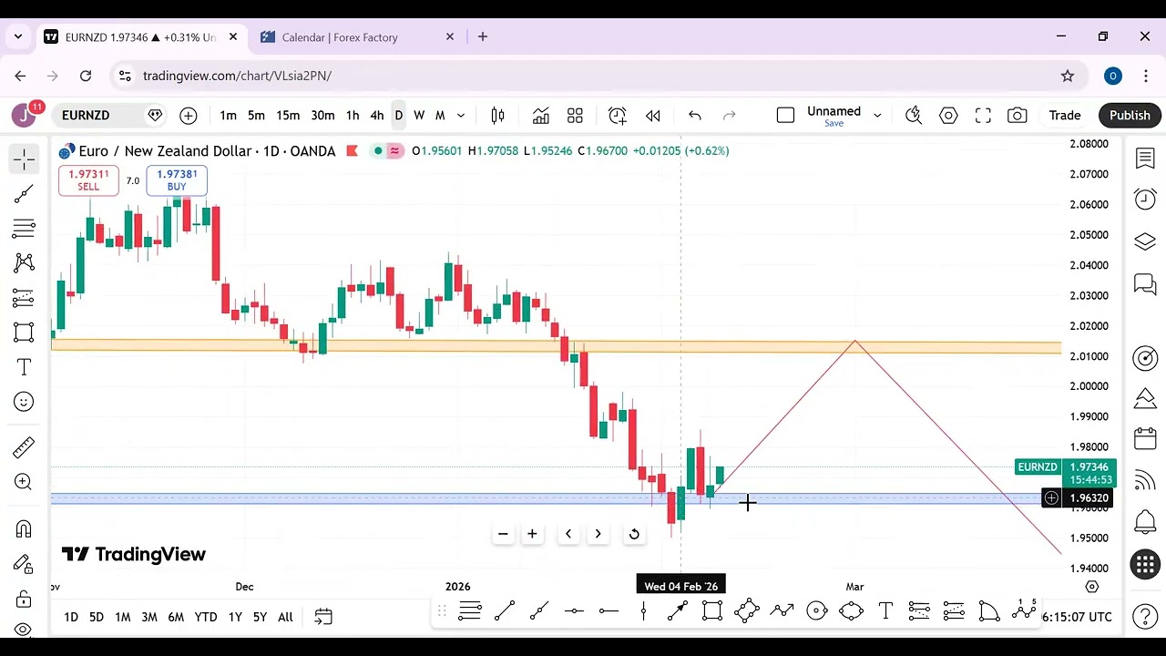 EURNZD TOP DOWN ANALYSIS (step by step)