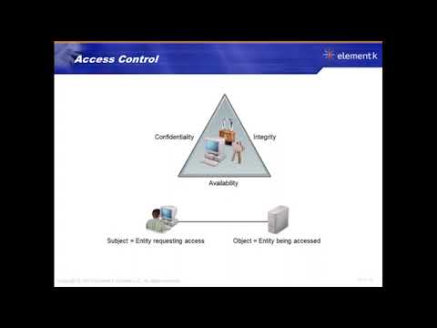 1 C I S M Introduction ISACA CISM FULL COURSE DOMAIN 1 INFORMATION SECURITY GOVERNANCE
