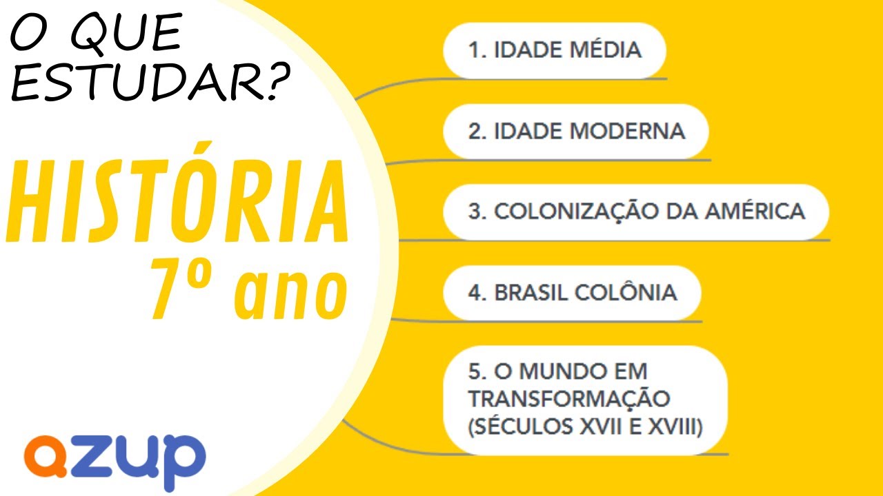 CONTEÚDOS DE HISTÓRIA 7º ANO 2022