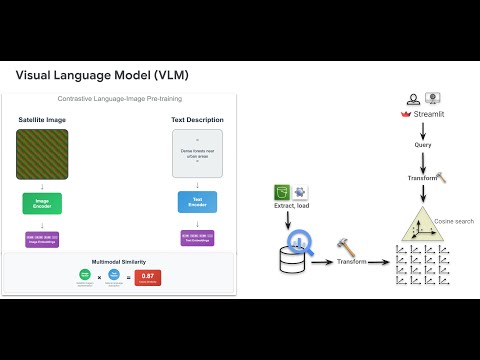 Natural Language Image Search with Visual Language Models (VLMs) thumbnail
