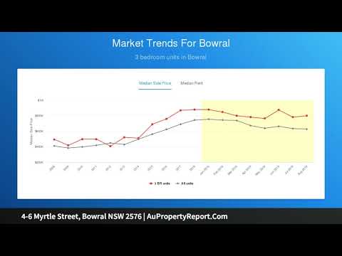 4-6 Myrtle Street, Bowral NSW 2576 | AuPropertyReport.Com