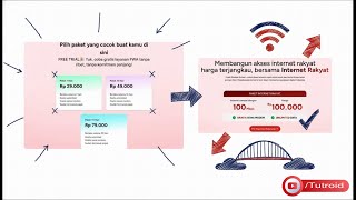 Download lagu 🚀📡 TERNYATA BEGINI! INTERNET RAKYAT RESMI MELUNCUR—5G FWA CUMA 100 RIBU/BULAN! KECEPATAN 100 MBPS 😱🔥 mp3