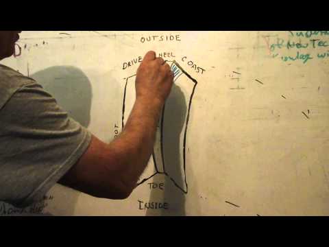 Ring & Pinion Patterns explained, back lash vs pinion depth