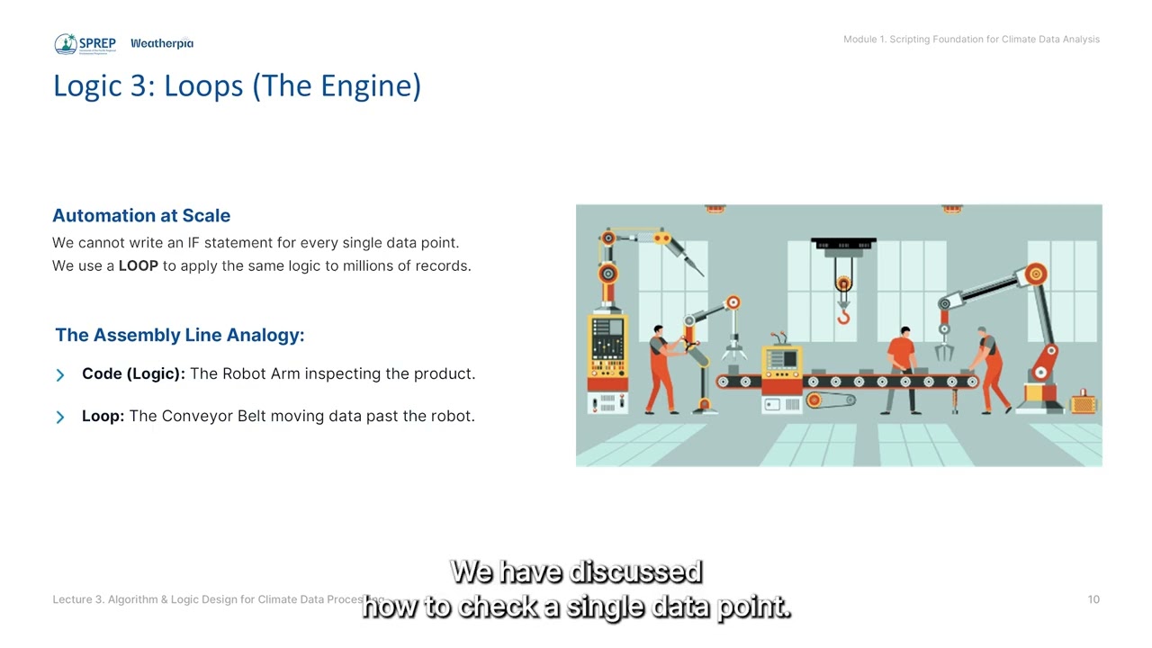 Lecture 3: Algorithm & Logic Design for Climate Data Processing