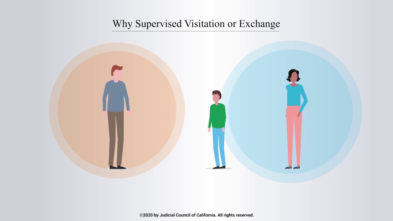 Supervised Visitation
