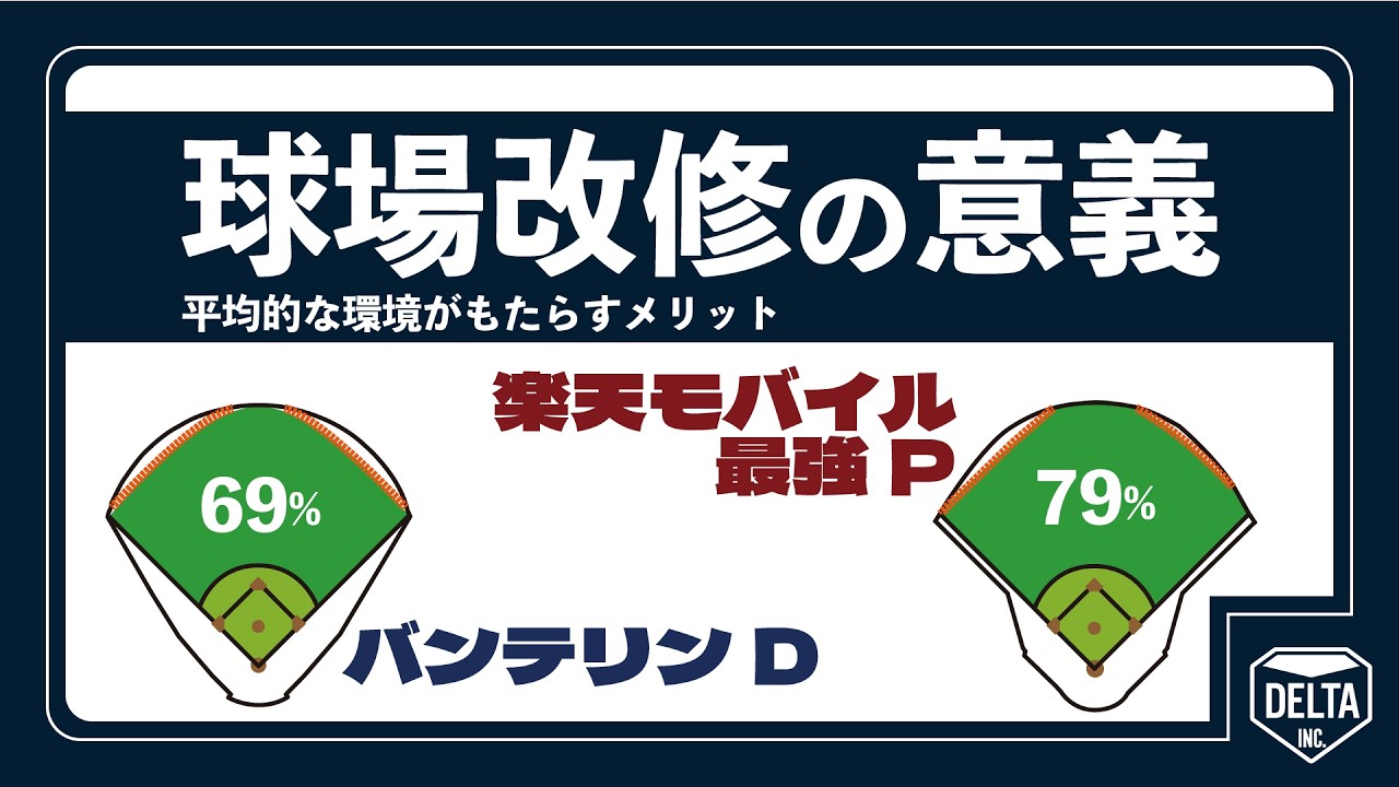 【バンテリン】外野フェンスを前に出す球場改修の意義って？【楽天モバイル最強】