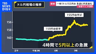 1ドル＝155円台まで5円以上円高に “為替介入”との見方も 「最後の退避勧告」三村財務官が市場を強くけん制したあとに｜TBS NEWS DIG