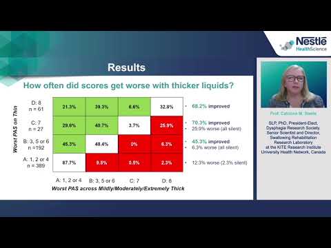 ESSD 2023 - Catriona M. Steele - Scientific evidence of the impact of thickened liquids