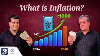 What is Inflation?